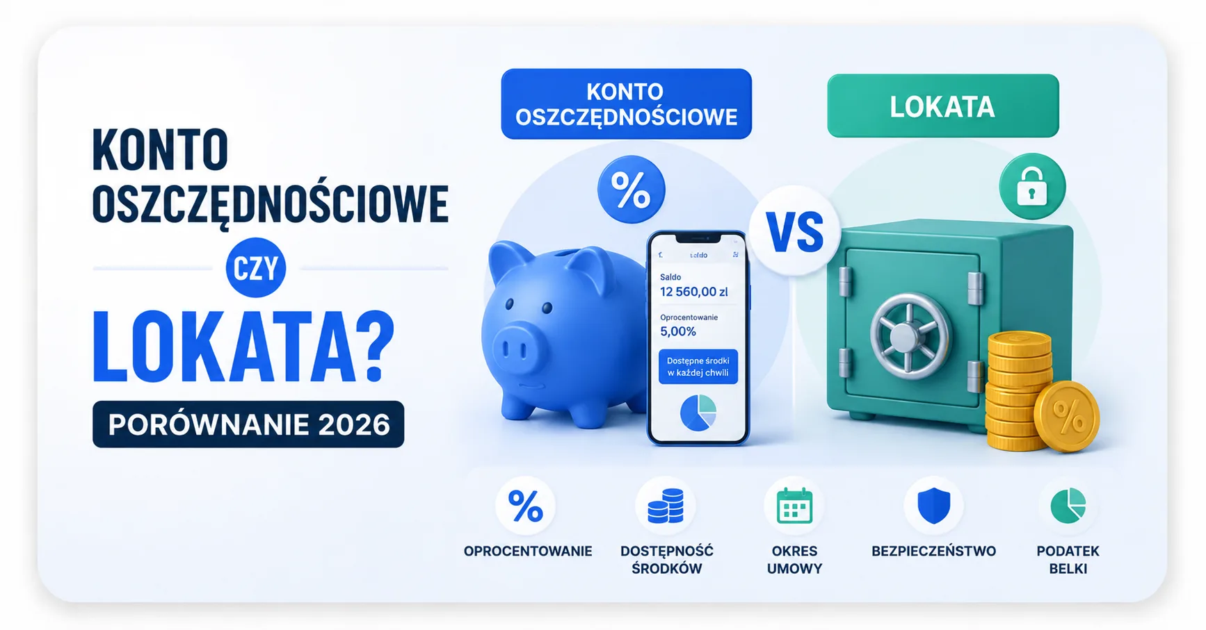 Konto oszczędnościowe czy lokata? Porównanie 2026